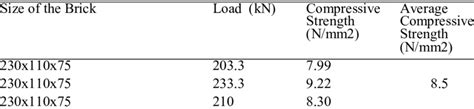 Compressive Strength of Fly Ash Brick with Addition of Lime, 